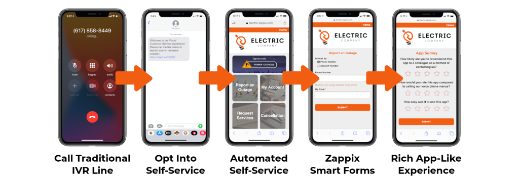 Utilities - Zappix Digital Engagement