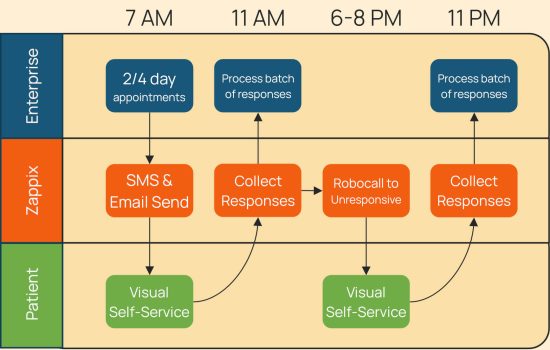 outreach-schedule